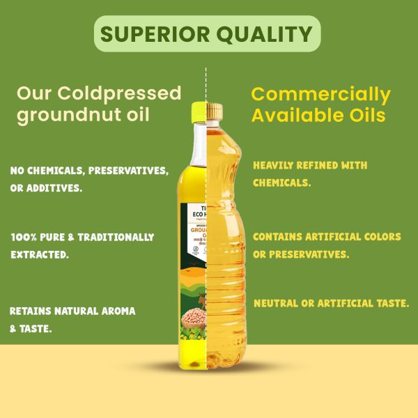 Groundnut oil - Image 5